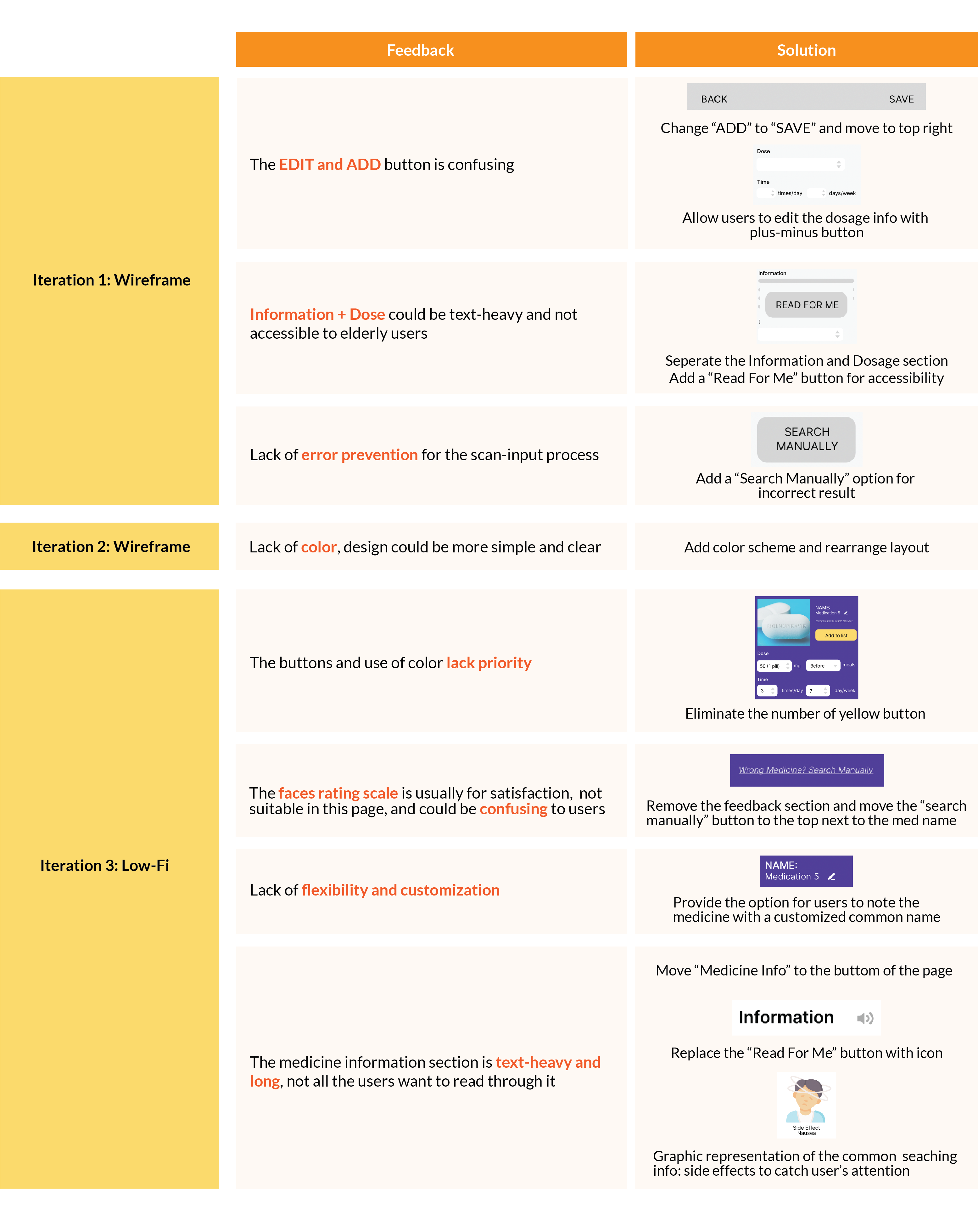 Med Info Usability Testing Result